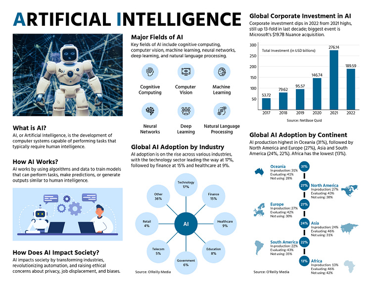 Illustrative image for careered ai