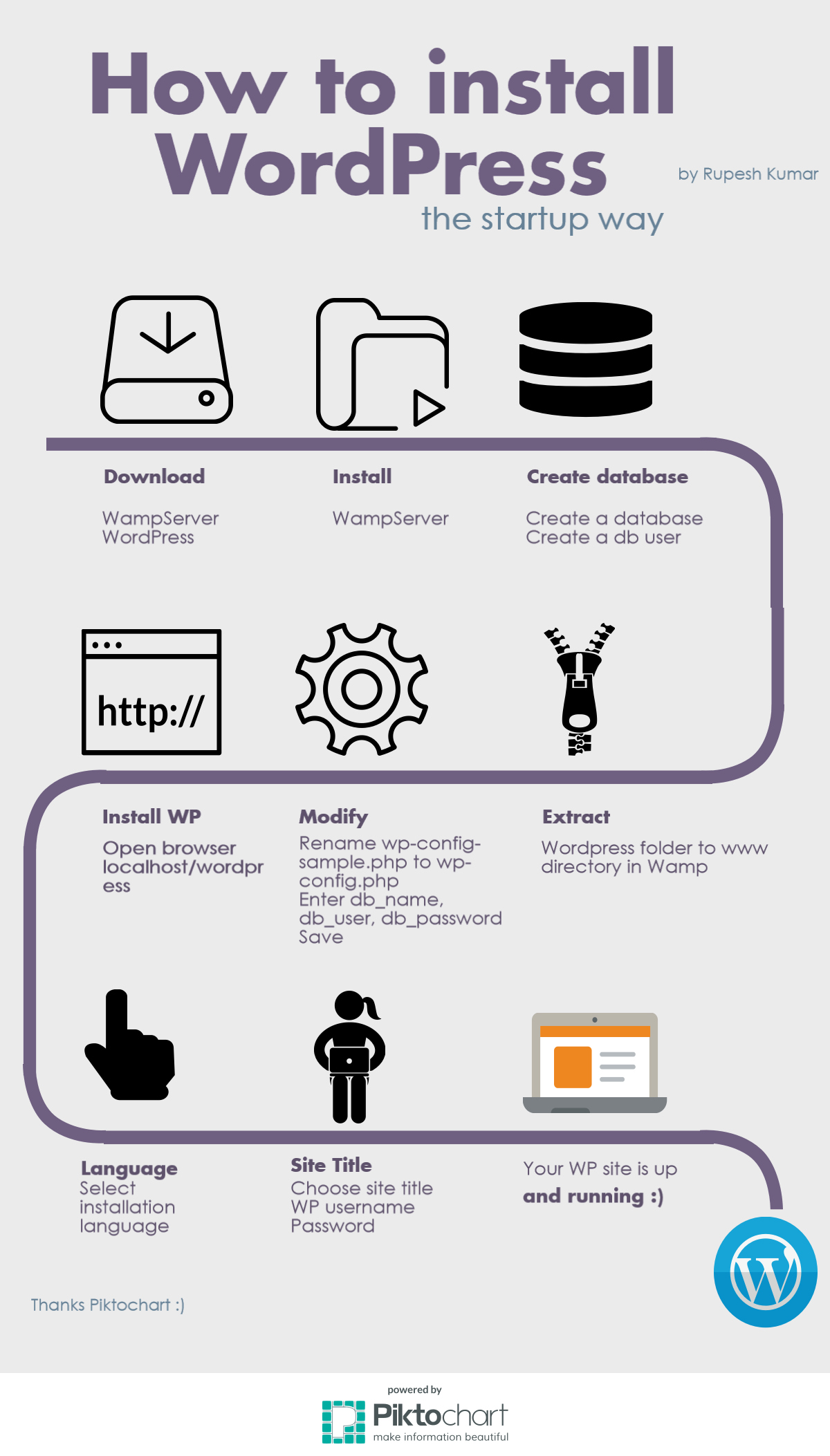 Illustrative image for install wordpress