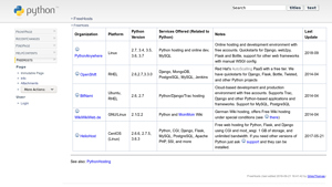 FreeHosts - Python Wiki - free python web hosting